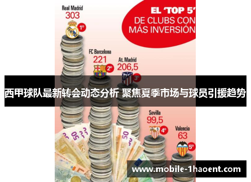 西甲球队最新转会动态分析 聚焦夏季市场与球员引援趋势